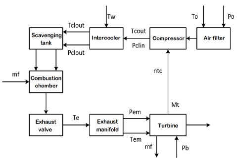 Figure 1: