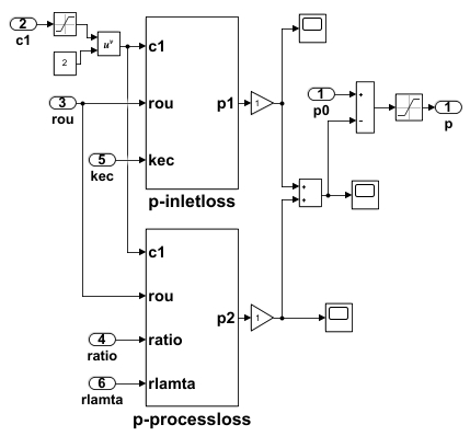 Figure 3:
