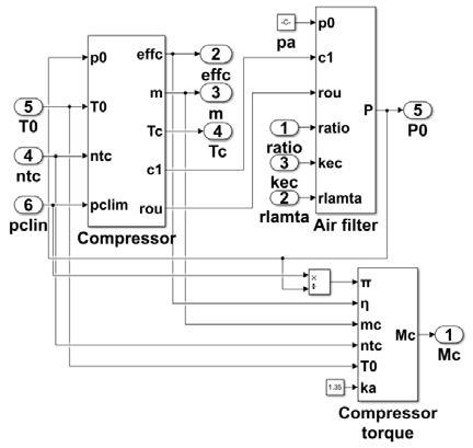 Figure 4: