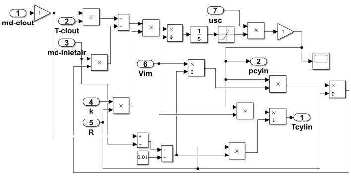 Figure 6: