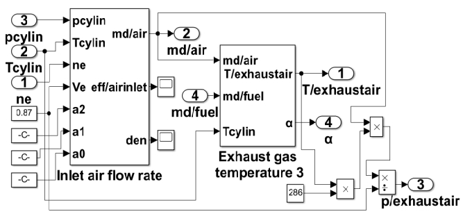 Figure 7: