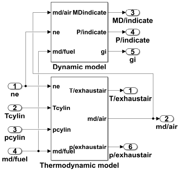 Figure 8: