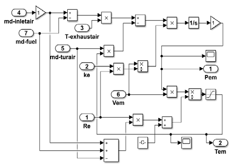 Figure 9: