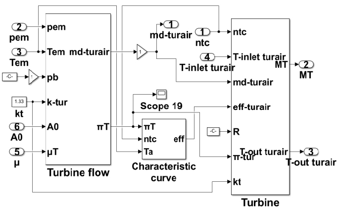 Figure 10: