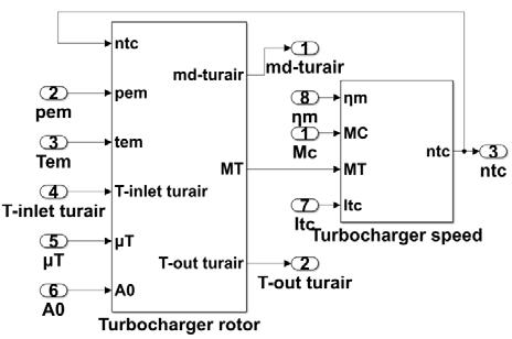 Figure 11: