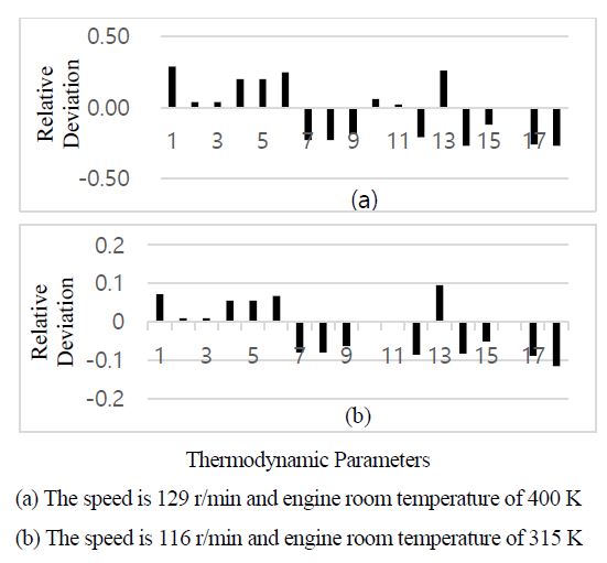 Figure 12: