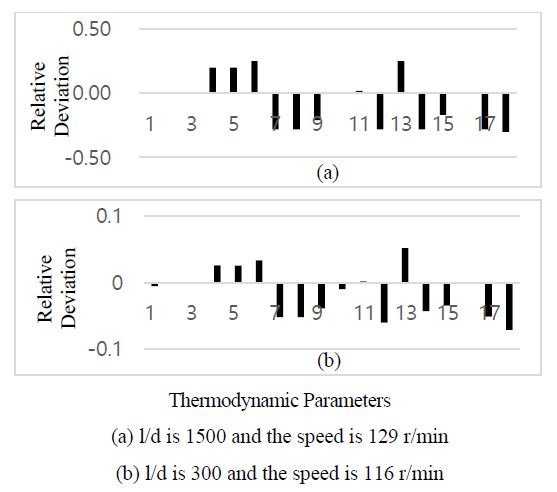 Figure 13: