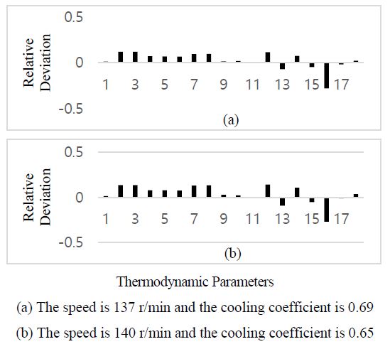 Figure 14: