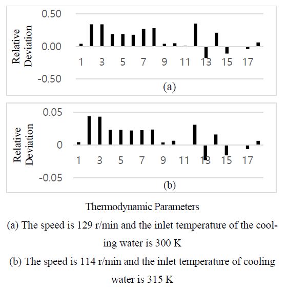 Figure 15: