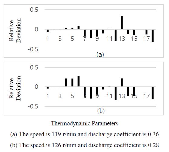 Figure 16: