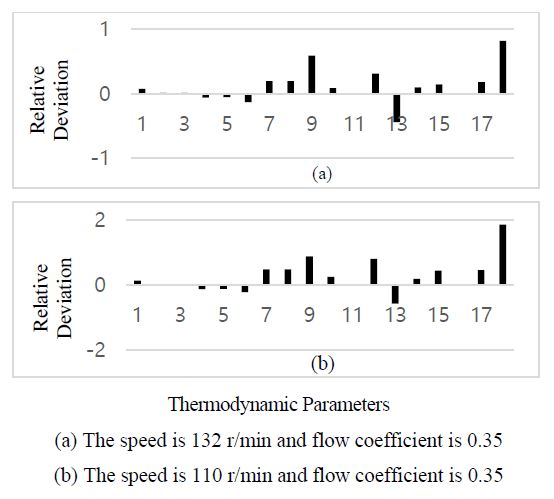 Figure 17:
