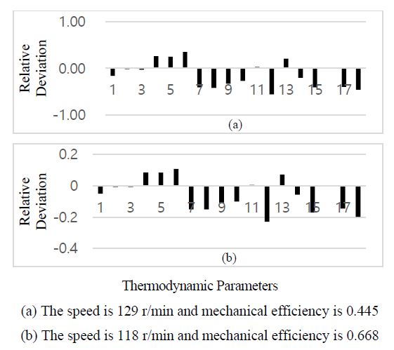 Figure 18: