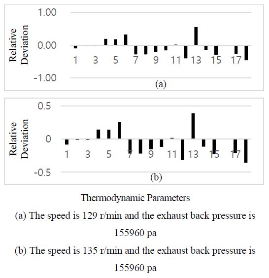 Figure 19: