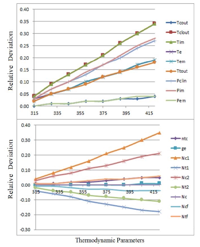 Figure 21: