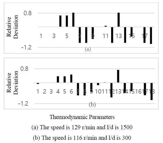 Figure 22: