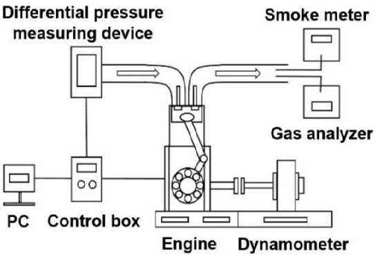 Figure 1: