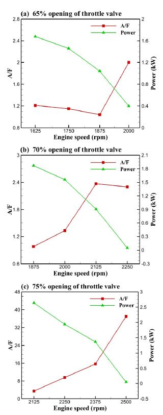 Figure 4: