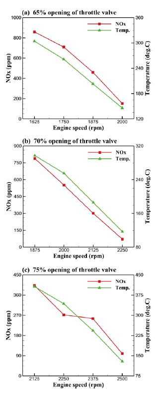 Figure 5: