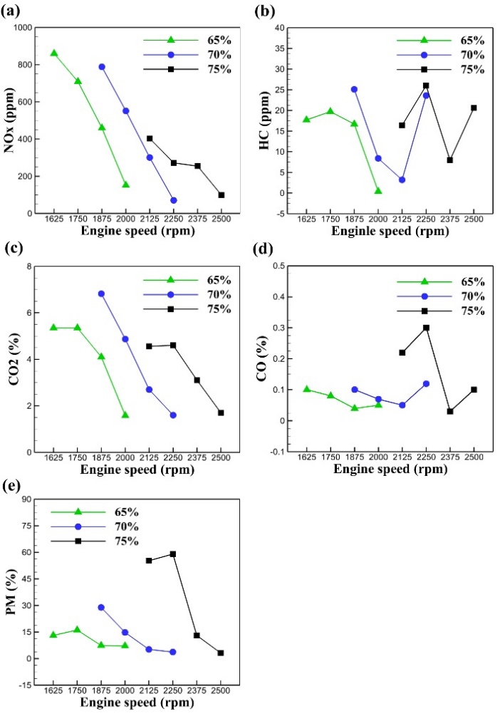 Figure 6: