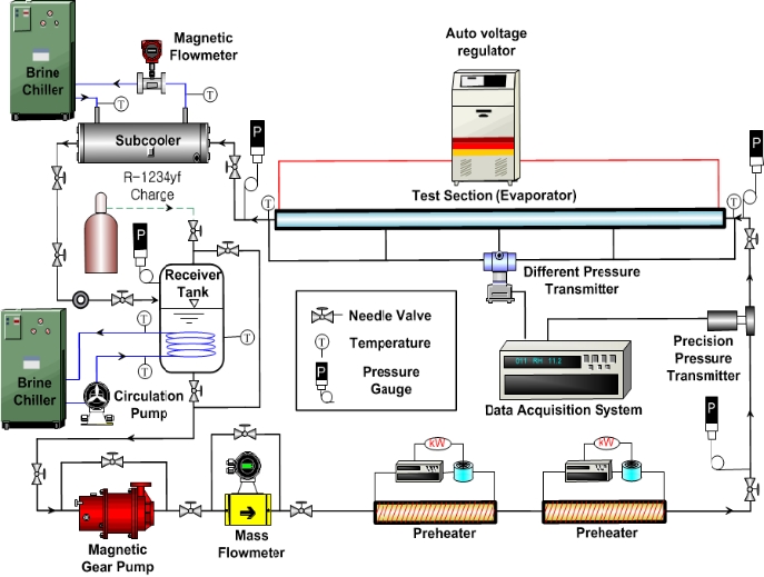 Figure 1: