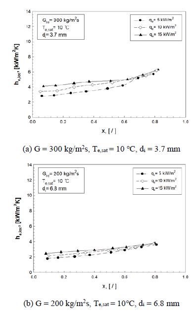 Figure 4: