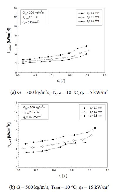 Figure 6: