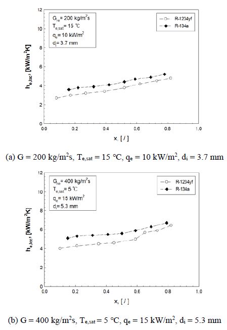 Figure 7: