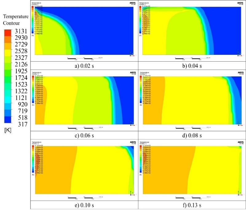 Figure 3: Figure 3: