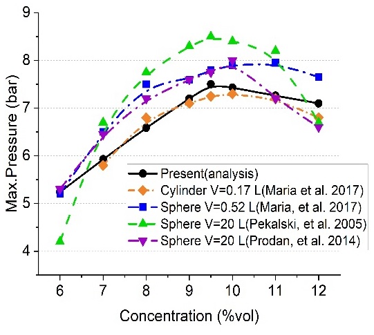 Figure 7: Figure 7: