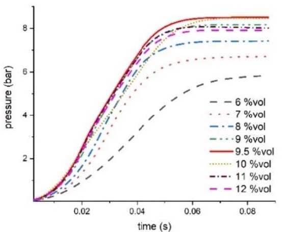 Figure 9: Figure 9: