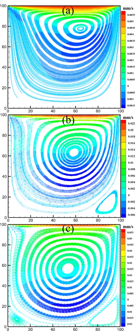 Figure 5: