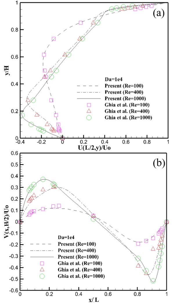 Figure 6: