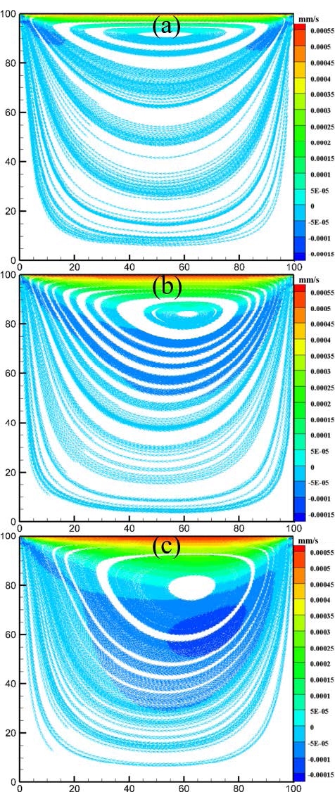 Figure 7: