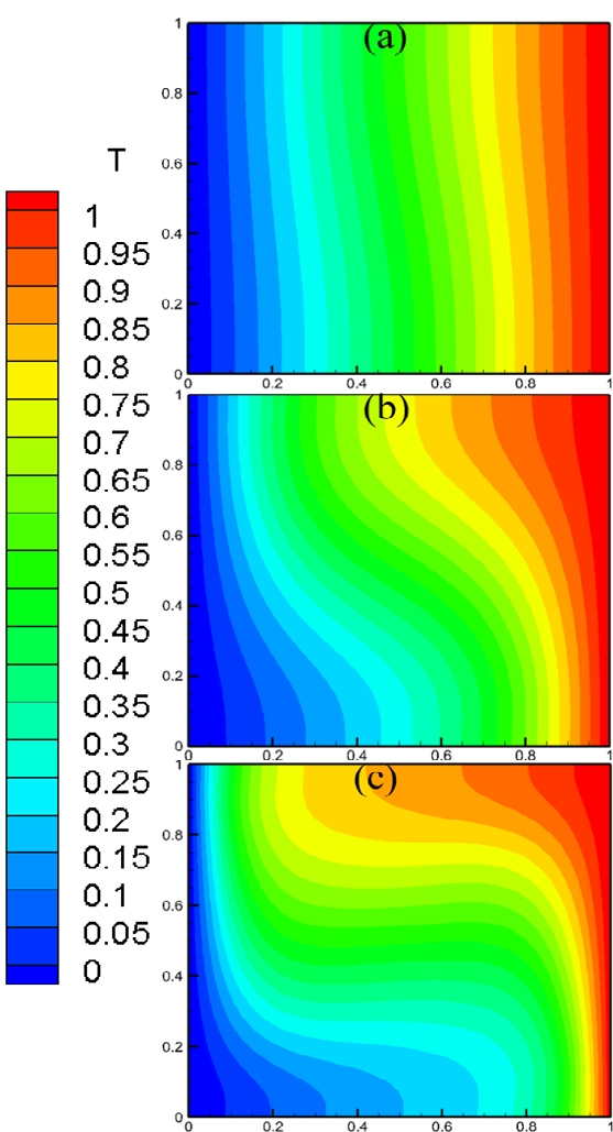 Figure 10: