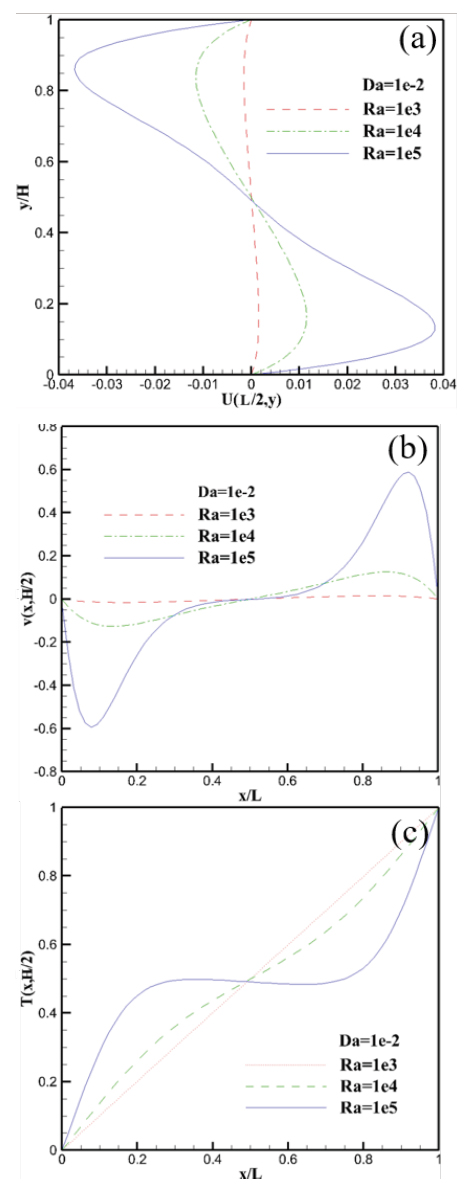 Figure 11: