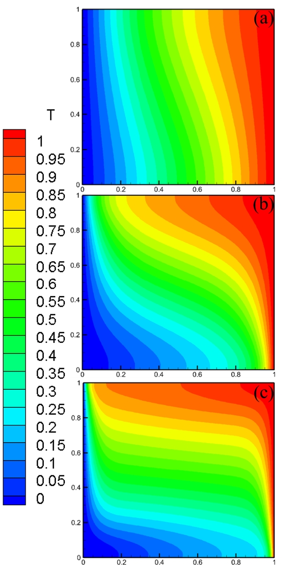 Figure 13: