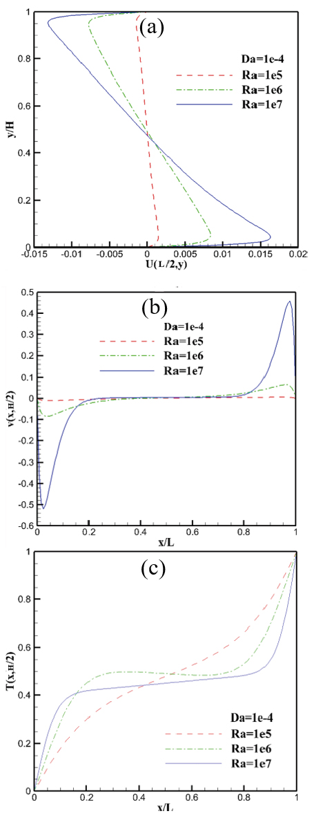 Figure 14: