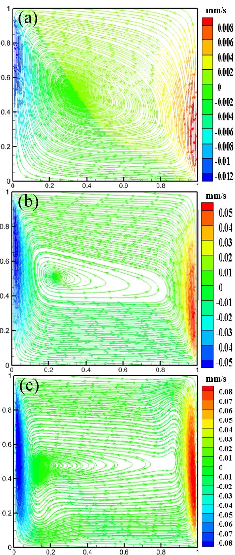 Figure 15: