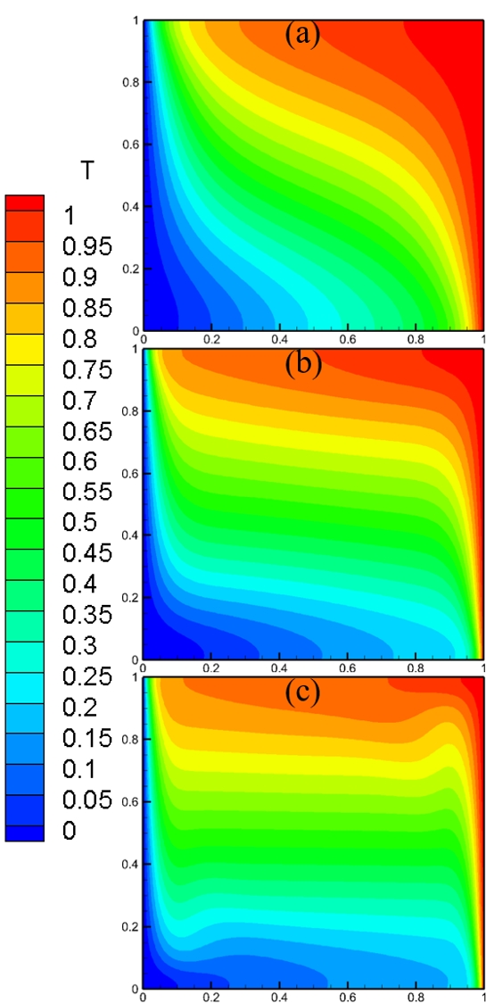 Figure 16: