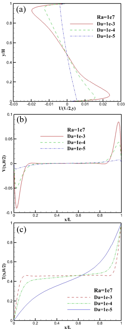 Figure 17: