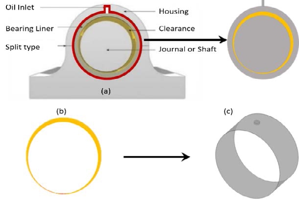 Figure 2: