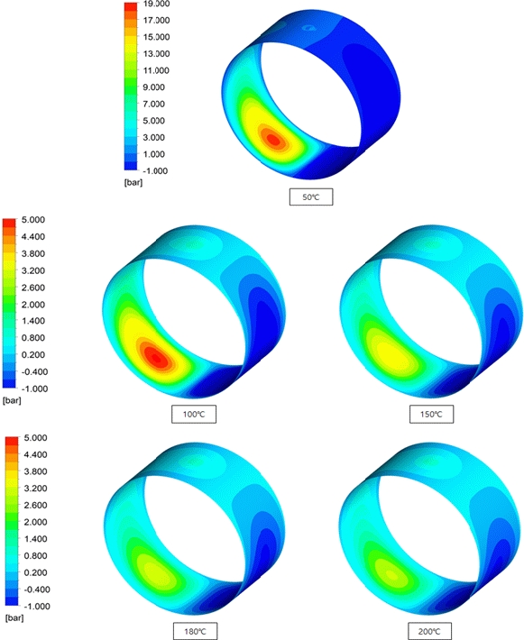 Figure 6: