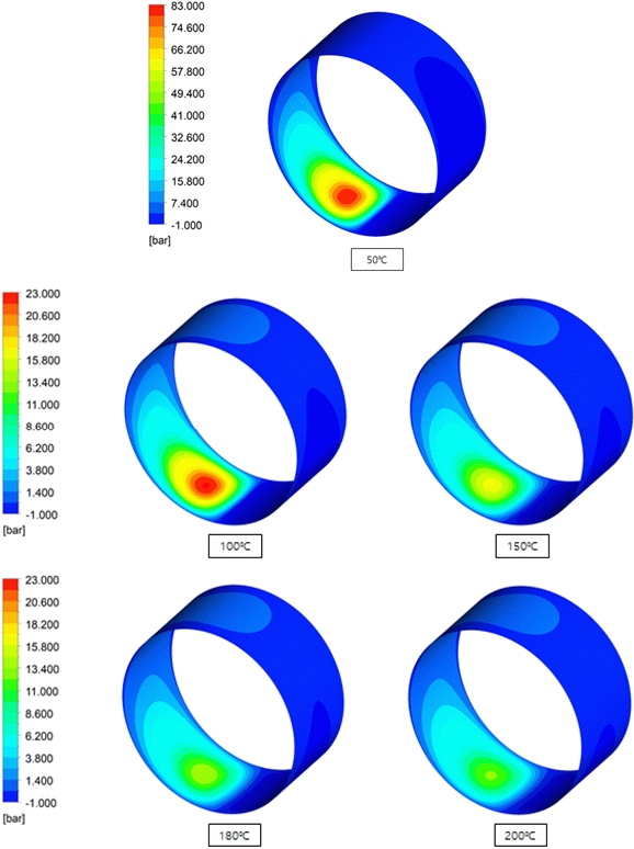 Figure 7: