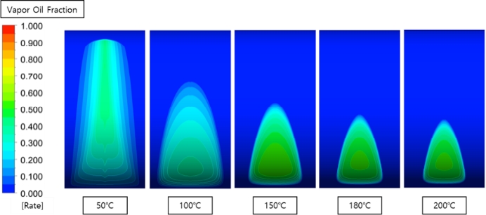 Figure 12: