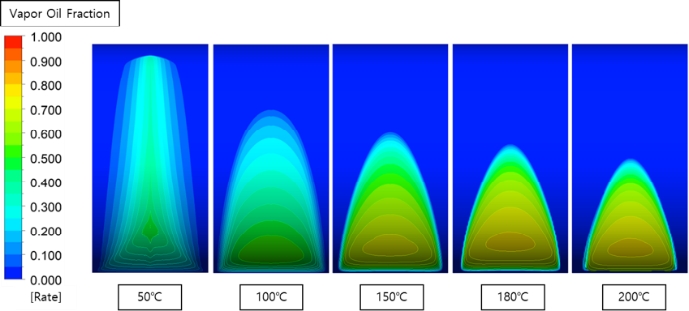 Figure 13:
