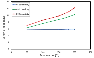Figure 15: