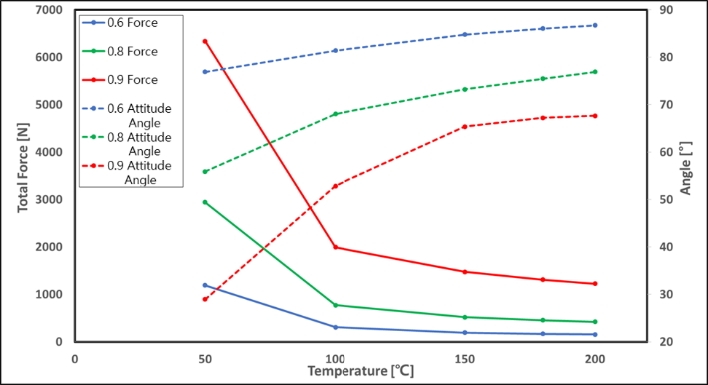 Figure 16: