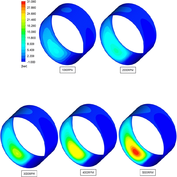 Figure 17: