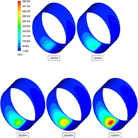 Figure 19: