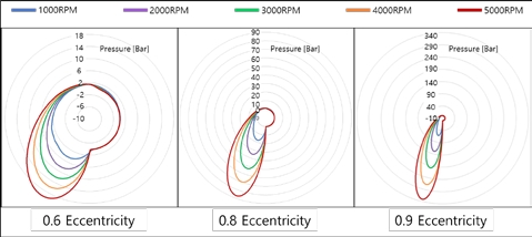 Figure 20: